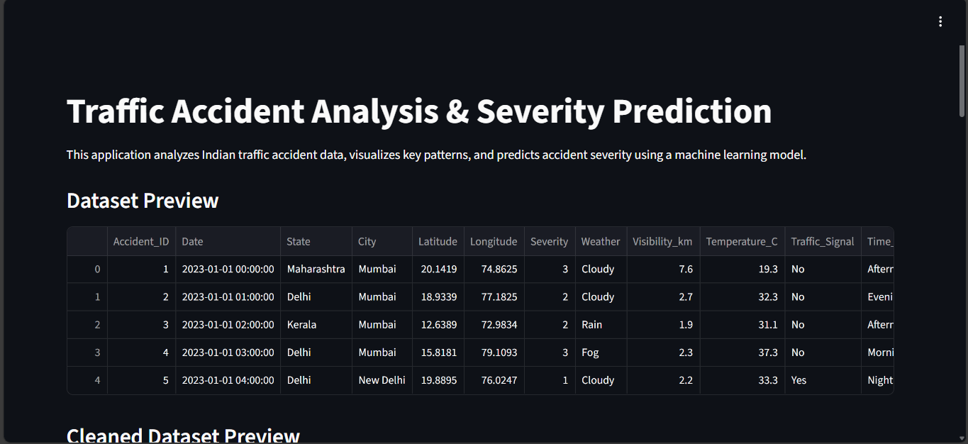 Traffic_Data_Analysis